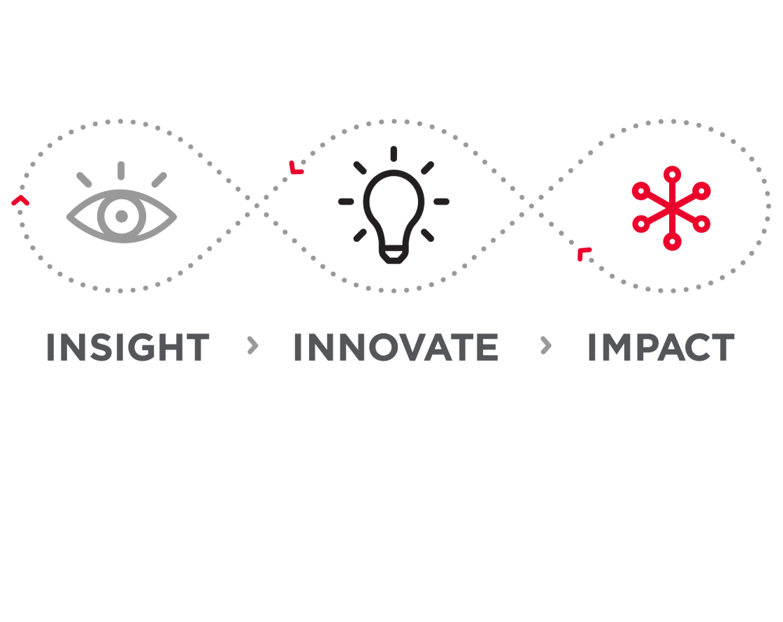Aramark's process connecting insight, innovation, and impact.