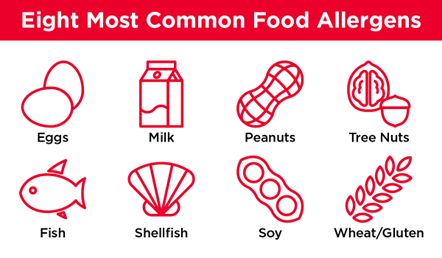 food allergen icons