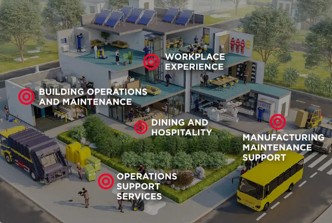 Map infographic showing different areas that are impacted by facilities management in one facility.
