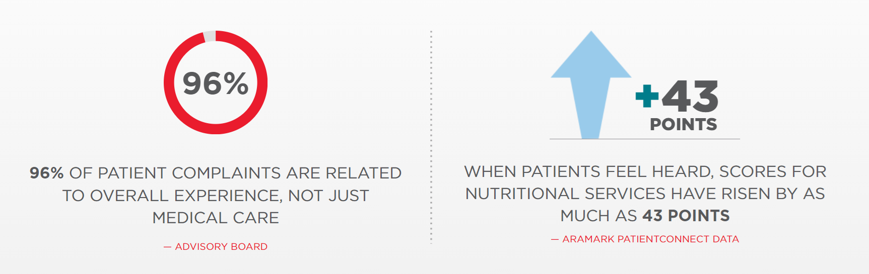 Infographic about hospital patients' complaints and feedback.