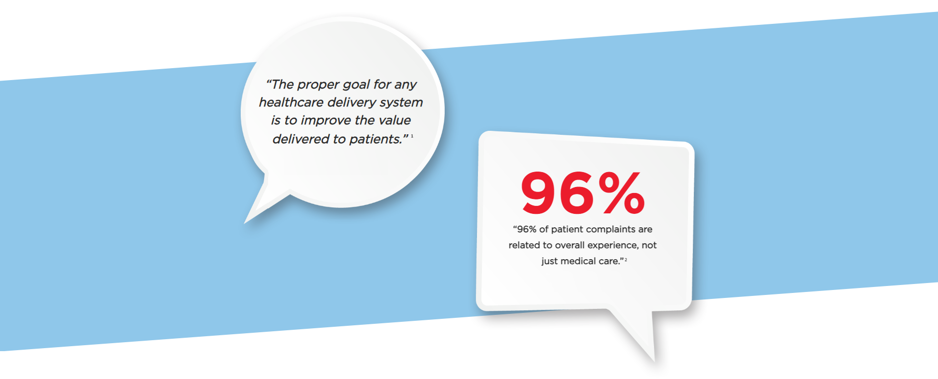Infographic about the healthcare system and patient feedback.