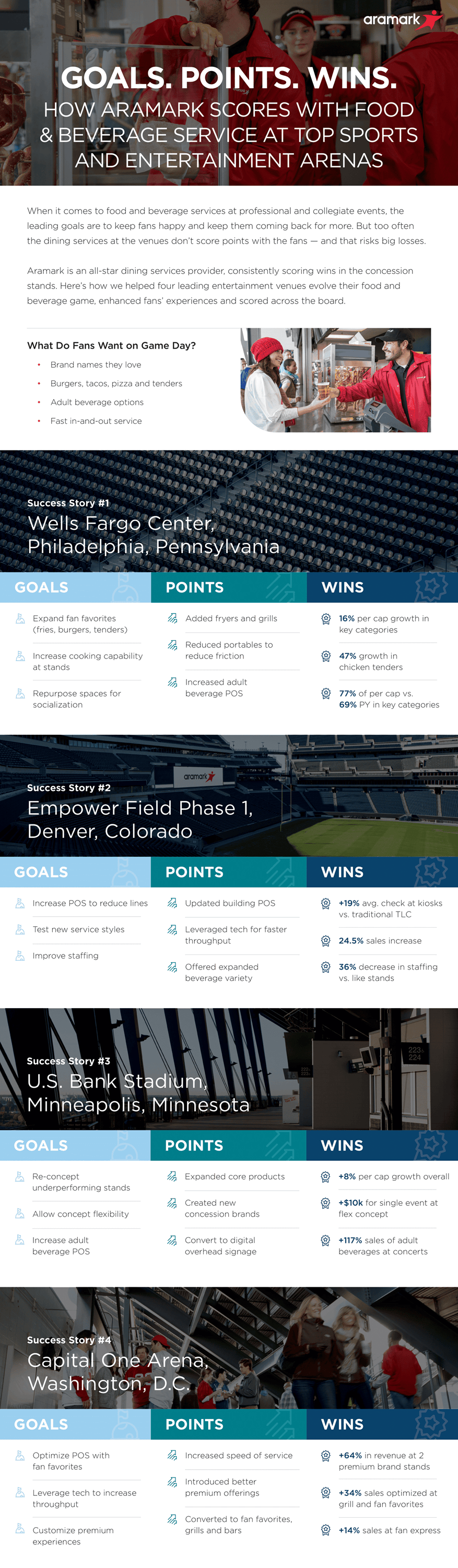 How Aramark Scores Big case study.